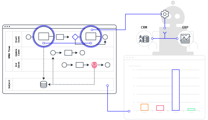 Leverage Robotic Process Automation Integration For Automated Case Resolution