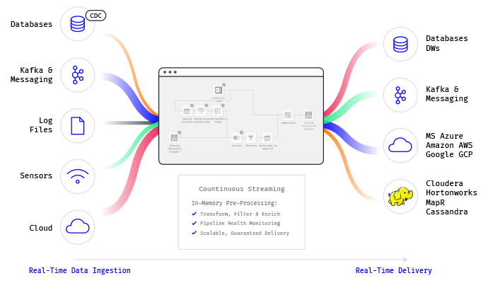 Integrate real-time data for smarter risk decisions