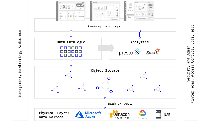 Flexible data storage deployment