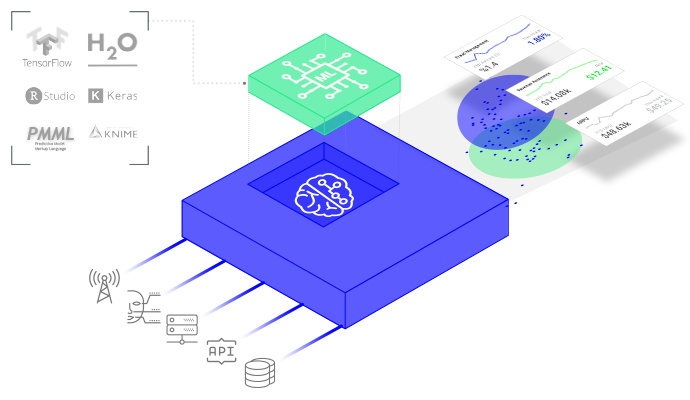 Machine Learning Workbench