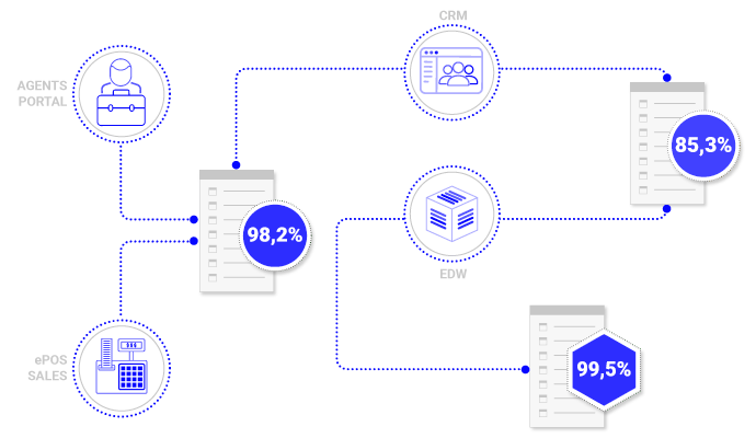 Codify decision logic to improve business