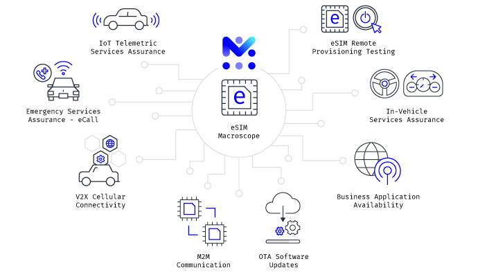 Mobileum internet of medical things