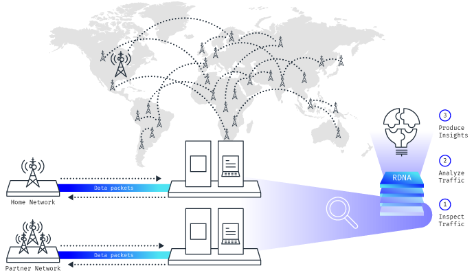 Home and partner network quality with Roaming DNA